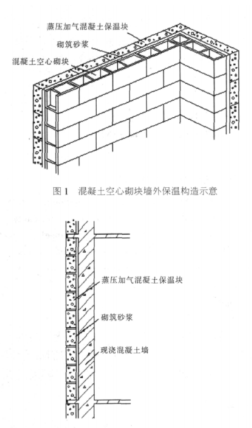 无极蒸压加气混凝土砌块复合保温外墙性能与构造